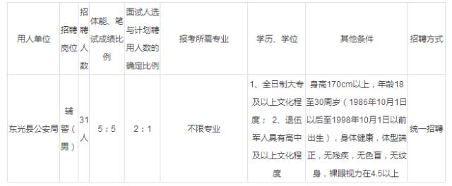 沧州人注意！近400个岗位任你挑，机会不能错过！