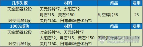 剑灵新手转职推荐,剑灵怀旧服水月版本剑灵毕业装备