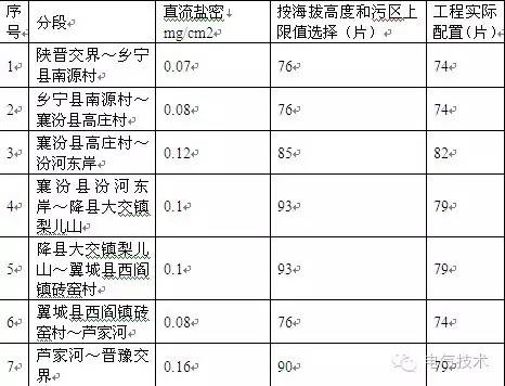 prtv防污闪涂料喷涂工艺要求,prtv防污闪涂料适用哪种绝缘子