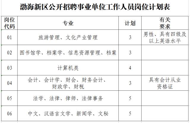 沧州人注意！近400个岗位任你挑，机会不能错过！