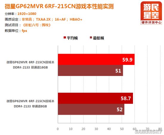 花9299元入手值得吗？微星GP62MVR游戏本评测