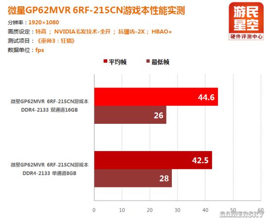 花9299元入手值得吗？微星GP62MVR游戏本评测