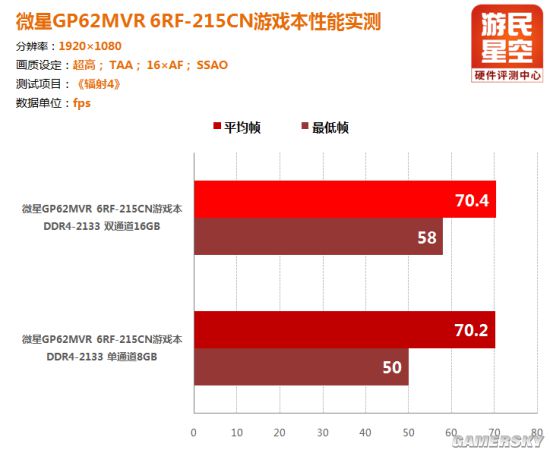 花9299元入手值得吗？微星GP62MVR游戏本评测