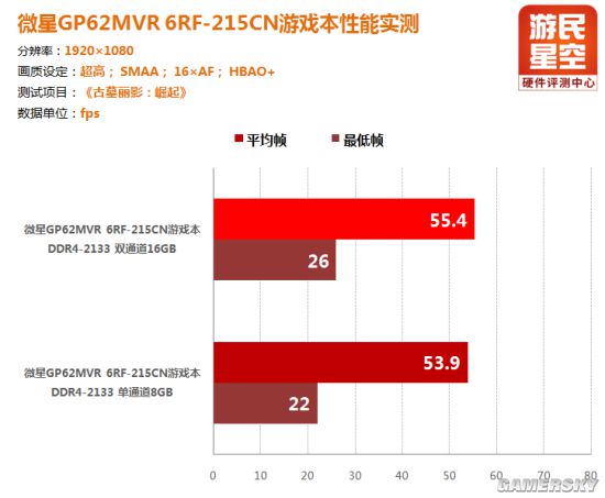 花9299元入手值得吗？微星GP62MVR游戏本评测