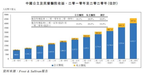 想做“具有影响力的百年企业”康华医疗,03689能力能否支撑野心？