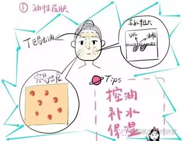 不会选化妆品不会化妆怎么办,不会选择美白产品的看过来