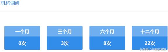 今日7只股票呈现机构净买入,今日复盘大盘涨停股