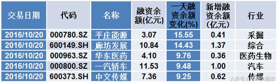 今日7只股票呈现机构净买入,今日复盘大盘涨停股