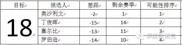 科洛弗档案 (斯诺克大逆转)