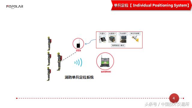 诺伯乐,诺伯乐电子科技公司