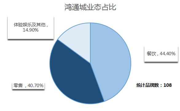 贵阳购物中心业绩排行榜,贵阳市购物中心排名