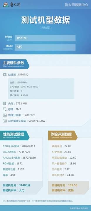 魅蓝5跑分,魅蓝5处理器怎么样