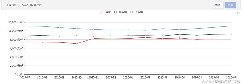 房天下谈商圈9：舌头缕直了，簇（cuo）桥不是cu桥