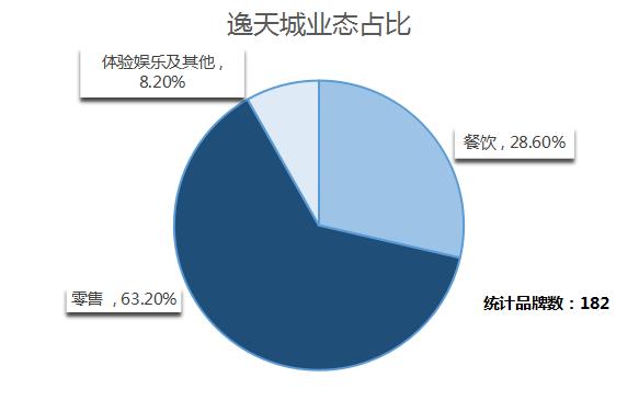 贵阳购物中心业绩排行榜,贵阳市购物中心排名