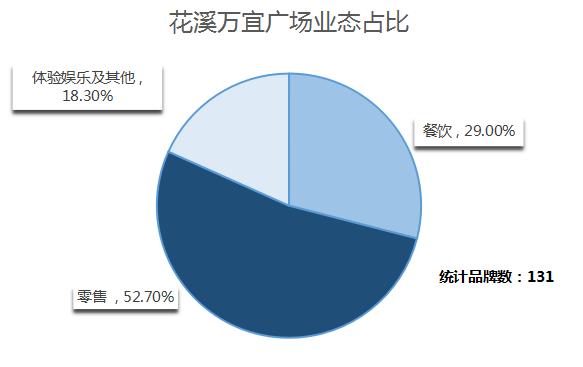 贵阳购物中心业绩排行榜,贵阳市购物中心排名