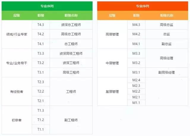 你不知道的运营技巧,顺丰对员工的管理