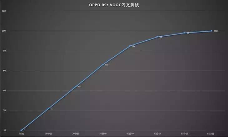 oppor9s值得买吗,oppor9s好用吗