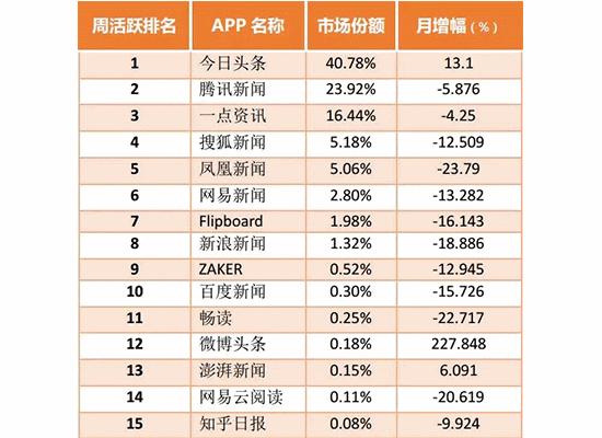 市值超过1000亿美金公司,市值50万亿美金