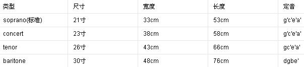 最好学习的小乐器,中老年学习什么乐器比较好学