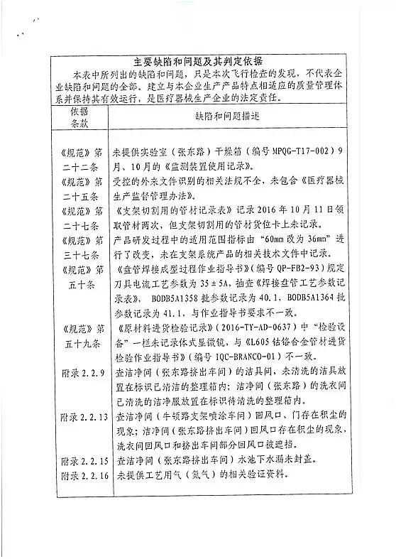 医疗器械飞检最新消息,广西15家医疗器械全飞检