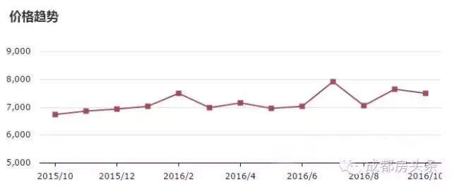 成都双流机场飞机噪音影响区域,郑州航空港受飞机噪音影响吗