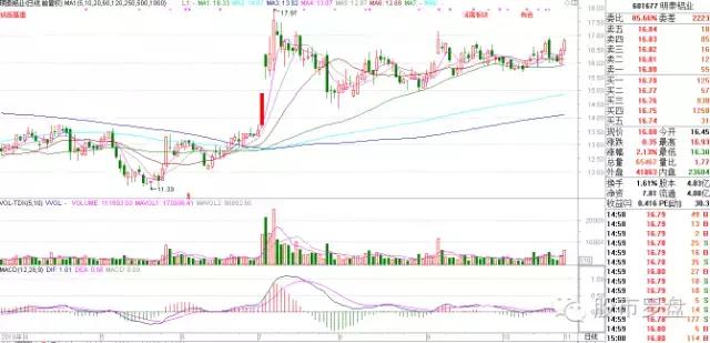短线牛股推荐一览表,短线牛股最新分析