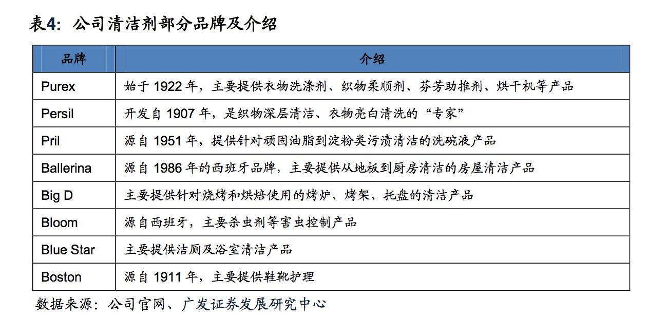 探秘德国日化帝国：汉高140年的商业传奇