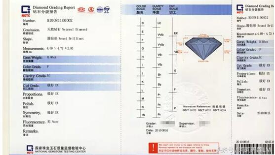 最全国内外珠宝鉴定机构及证书详解
