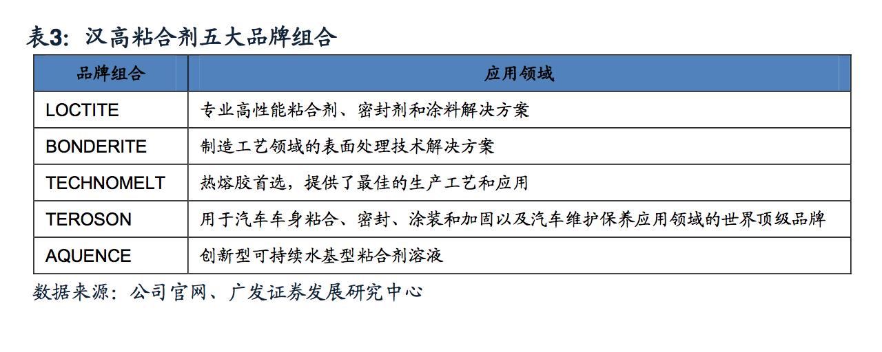 探秘德国日化帝国：汉高140年的商业传奇