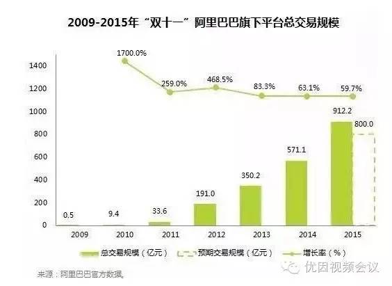 淘宝双十一购物怎么省钱,京东和苏宁双十一哪个优惠多