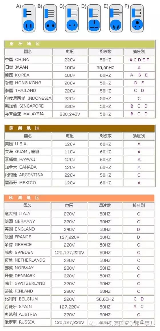 留学英国怎么样才免费,去英国没带转换插头怎么办