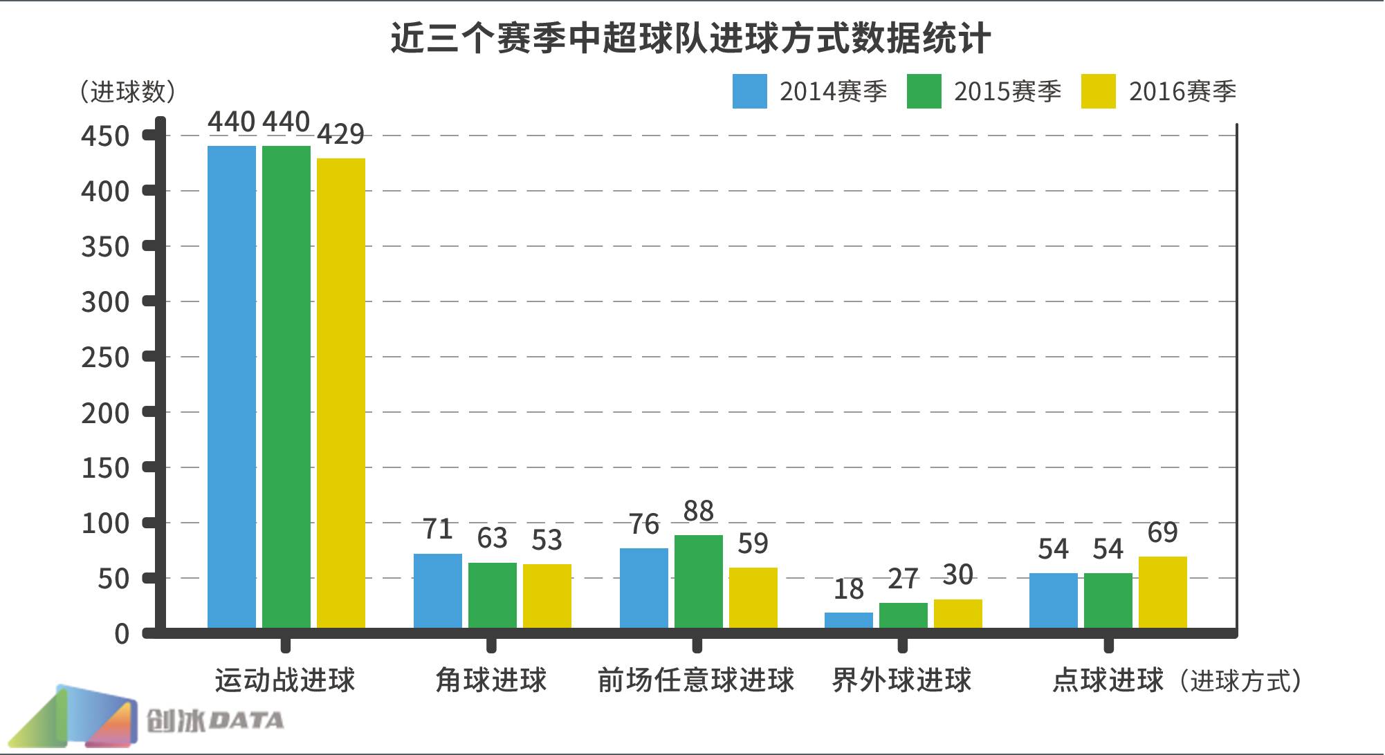 2016中超大数据第一弹：隐藏在射门次数背后的秘密！