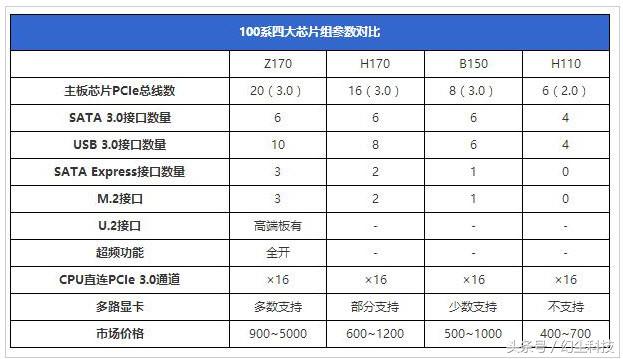 12代i3核显配置推荐,10代i3核显配置