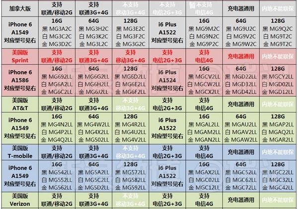 苹果手机行货和公开版有什么区别,苹果iphone零售机跟国行机的区别
