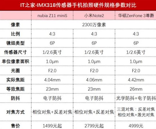 努比亚拍照对比小米14ultra,小米2亿像素手机和vivo4800万对比