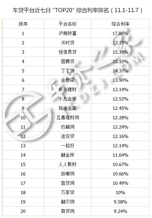 p2p车贷未来趋势,车贷行业数据分析报告