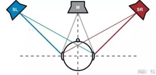 各款耳机舒适测评,大牌耳机上手实测