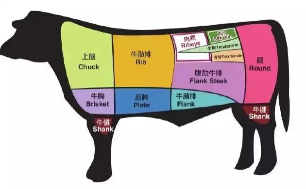 合肥牛排餐厅推荐,合肥战斧牛排餐厅