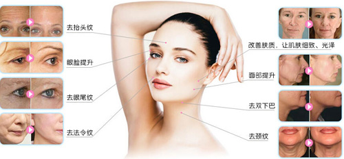 史上最全的超声刀资料与问答，看了都不用请教专家！