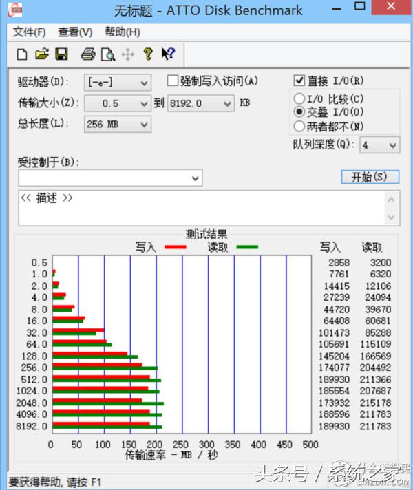 多种tf卡,各种tf卡之间的区别