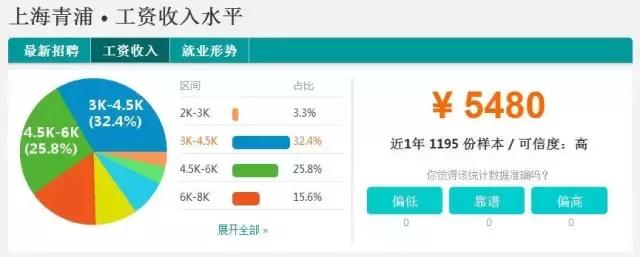 不可思议的上海旅程,不可思议虹口店