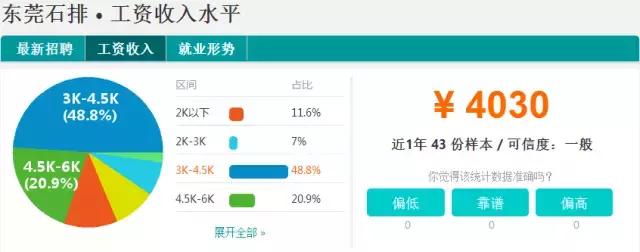 东莞2023薪资水平报告表,2021年东莞第三季度平均薪酬