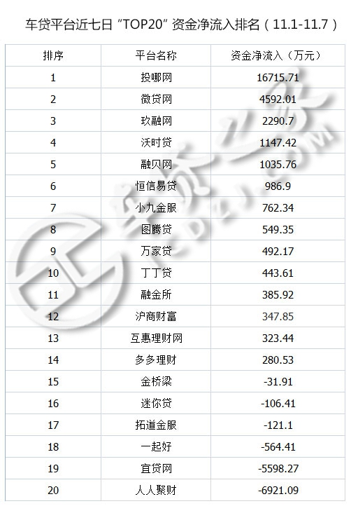 p2p车贷未来趋势,车贷行业数据分析报告