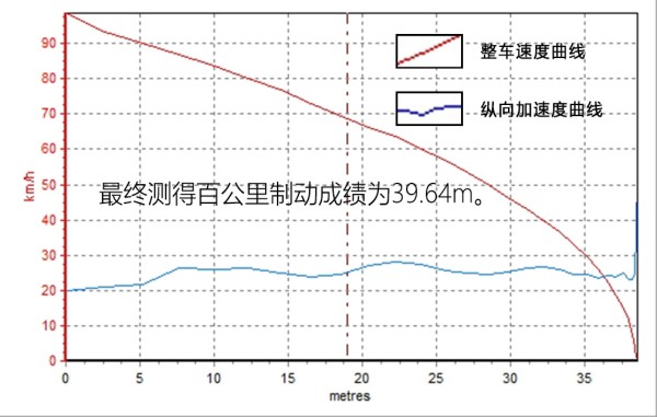 颜值高操控高性能强的一款进口车,科雷嘉豪华版