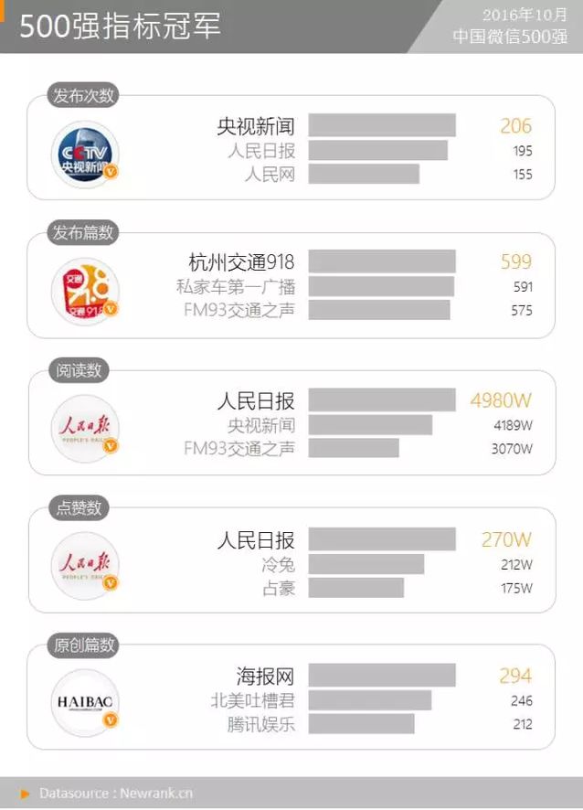 那些“特权”账号是怎么在正文中放置超链接的？丨月报