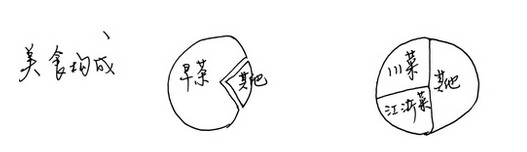 广州和深圳的不同之处,广州社保与深圳的差别