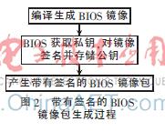bios的保护功能,bios程序高级模式更新