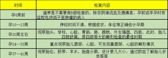 受孕～孕4周第11课:怎样知道自己怀孕了