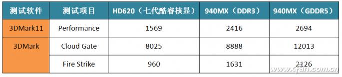 戴尔燃7000r1525s,戴尔燃7000黄白交替