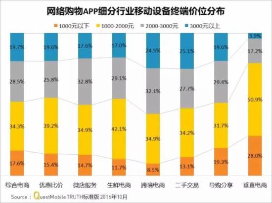 网络购物平台排名,全球购物app十大排名